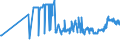 KN 11071019 /Exporte /Einheit = Preise (Euro/Tonne) /Partnerland: Estland /Meldeland: Eur27_2020 /11071019:Malz von Weizen, NichtgerÃ¶stet (Ausg. in Form von Mehl)