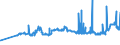 KN 11071019 /Exporte /Einheit = Preise (Euro/Tonne) /Partnerland: Litauen /Meldeland: Eur27_2020 /11071019:Malz von Weizen, NichtgerÃ¶stet (Ausg. in Form von Mehl)