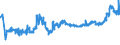 KN 11071019 /Exporte /Einheit = Preise (Euro/Tonne) /Partnerland: Russland /Meldeland: Eur27_2020 /11071019:Malz von Weizen, NichtgerÃ¶stet (Ausg. in Form von Mehl)