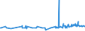 KN 11071019 /Exporte /Einheit = Preise (Euro/Tonne) /Partnerland: Georgien /Meldeland: Eur27_2020 /11071019:Malz von Weizen, NichtgerÃ¶stet (Ausg. in Form von Mehl)