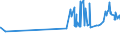 KN 11071019 /Exporte /Einheit = Preise (Euro/Tonne) /Partnerland: Armenien /Meldeland: Eur27_2020 /11071019:Malz von Weizen, NichtgerÃ¶stet (Ausg. in Form von Mehl)