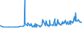KN 11071019 /Exporte /Einheit = Preise (Euro/Tonne) /Partnerland: Kasachstan /Meldeland: Eur27_2020 /11071019:Malz von Weizen, NichtgerÃ¶stet (Ausg. in Form von Mehl)