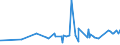 KN 11071019 /Exporte /Einheit = Preise (Euro/Tonne) /Partnerland: Usbekistan /Meldeland: Eur27_2020 /11071019:Malz von Weizen, NichtgerÃ¶stet (Ausg. in Form von Mehl)
