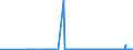 KN 11071019 /Exporte /Einheit = Preise (Euro/Tonne) /Partnerland: Slowenien /Meldeland: Eur27_2020 /11071019:Malz von Weizen, NichtgerÃ¶stet (Ausg. in Form von Mehl)