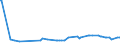 KN 11071019 /Exporte /Einheit = Preise (Euro/Tonne) /Partnerland: Montenegro /Meldeland: Eur27_2020 /11071019:Malz von Weizen, NichtgerÃ¶stet (Ausg. in Form von Mehl)