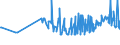 KN 11071019 /Exporte /Einheit = Preise (Euro/Tonne) /Partnerland: Serbien /Meldeland: Eur27_2020 /11071019:Malz von Weizen, NichtgerÃ¶stet (Ausg. in Form von Mehl)