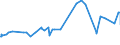 KN 11071019 /Exporte /Einheit = Preise (Euro/Tonne) /Partnerland: Tunesien /Meldeland: Eur27_2020 /11071019:Malz von Weizen, NichtgerÃ¶stet (Ausg. in Form von Mehl)