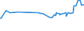 KN 11071019 /Exporte /Einheit = Preise (Euro/Tonne) /Partnerland: Aethiopien /Meldeland: Eur27_2020 /11071019:Malz von Weizen, NichtgerÃ¶stet (Ausg. in Form von Mehl)