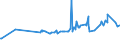 KN 11071019 /Exporte /Einheit = Preise (Euro/Tonne) /Partnerland: Kenia /Meldeland: Eur27_2020 /11071019:Malz von Weizen, NichtgerÃ¶stet (Ausg. in Form von Mehl)