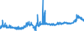 KN 11071019 /Exporte /Einheit = Preise (Euro/Tonne) /Partnerland: Usa /Meldeland: Eur27_2020 /11071019:Malz von Weizen, NichtgerÃ¶stet (Ausg. in Form von Mehl)