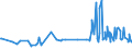KN 11071019 /Exporte /Einheit = Preise (Euro/Tonne) /Partnerland: Groenland /Meldeland: Eur27_2020 /11071019:Malz von Weizen, NichtgerÃ¶stet (Ausg. in Form von Mehl)