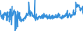 KN 11072000 /Exporte /Einheit = Preise (Euro/Tonne) /Partnerland: Frankreich /Meldeland: Eur27_2020 /11072000:Malz, GerÃ¶stet