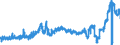 KN 11072000 /Exporte /Einheit = Preise (Euro/Tonne) /Partnerland: Deutschland /Meldeland: Eur27_2020 /11072000:Malz, GerÃ¶stet