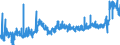 KN 11072000 /Exporte /Einheit = Preise (Euro/Tonne) /Partnerland: Daenemark /Meldeland: Eur27_2020 /11072000:Malz, GerÃ¶stet
