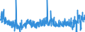 KN 11072000 /Exporte /Einheit = Preise (Euro/Tonne) /Partnerland: Griechenland /Meldeland: Eur27_2020 /11072000:Malz, GerÃ¶stet