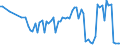 KN 11072000 /Exporte /Einheit = Preise (Euro/Tonne) /Partnerland: Ver.koenigreich(Nordirland) /Meldeland: Eur27_2020 /11072000:Malz, GerÃ¶stet
