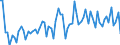 KN 11072000 /Exporte /Einheit = Preise (Euro/Tonne) /Partnerland: Ver.koenigreich(Ohne Nordirland) /Meldeland: Eur27_2020 /11072000:Malz, GerÃ¶stet