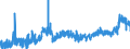 KN 11072000 /Exporte /Einheit = Preise (Euro/Tonne) /Partnerland: Oesterreich /Meldeland: Eur27_2020 /11072000:Malz, GerÃ¶stet