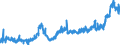 KN 11072000 /Exporte /Einheit = Preise (Euro/Tonne) /Partnerland: Russland /Meldeland: Eur27_2020 /11072000:Malz, GerÃ¶stet