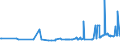 KN 11072000 /Exporte /Einheit = Preise (Euro/Tonne) /Partnerland: Armenien /Meldeland: Eur27_2020 /11072000:Malz, GerÃ¶stet