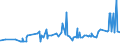 KN 11072000 /Exporte /Einheit = Preise (Euro/Tonne) /Partnerland: Aserbaidschan /Meldeland: Eur27_2020 /11072000:Malz, GerÃ¶stet