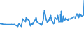 KN 11072000 /Exporte /Einheit = Preise (Euro/Tonne) /Partnerland: Usbekistan /Meldeland: Eur27_2020 /11072000:Malz, GerÃ¶stet