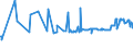 KN 11072000 /Exporte /Einheit = Preise (Euro/Tonne) /Partnerland: Kirgistan /Meldeland: Eur27_2020 /11072000:Malz, GerÃ¶stet