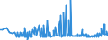 KN 11072000 /Exporte /Einheit = Preise (Euro/Tonne) /Partnerland: Ehem.jug.rep.mazed /Meldeland: Eur27_2020 /11072000:Malz, GerÃ¶stet