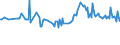 KN 11072000 /Exporte /Einheit = Preise (Euro/Tonne) /Partnerland: Montenegro /Meldeland: Eur27_2020 /11072000:Malz, GerÃ¶stet