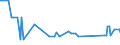KN 11072000 /Exporte /Einheit = Preise (Euro/Tonne) /Partnerland: Ruanda /Meldeland: Eur27_2020 /11072000:Malz, GerÃ¶stet