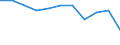 KN 1107 /Exporte /Einheit = Preise (Euro/Tonne) /Partnerland: Belgien/Luxemburg /Meldeland: Eur27 /1107:Malz, Auch GerÃ¶stet