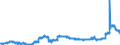 KN 1107 /Exporte /Einheit = Preise (Euro/Tonne) /Partnerland: Niederlande /Meldeland: Eur27_2020 /1107:Malz, Auch GerÃ¶stet