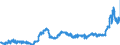 KN 1107 /Exporte /Einheit = Preise (Euro/Tonne) /Partnerland: Deutschland /Meldeland: Eur27_2020 /1107:Malz, Auch GerÃ¶stet