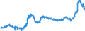 KN 1107 /Exporte /Einheit = Preise (Euro/Tonne) /Partnerland: Italien /Meldeland: Eur27_2020 /1107:Malz, Auch GerÃ¶stet