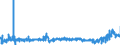 KN 1107 /Exporte /Einheit = Preise (Euro/Tonne) /Partnerland: Irland /Meldeland: Eur27_2020 /1107:Malz, Auch GerÃ¶stet