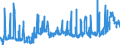 KN 1107 /Exporte /Einheit = Preise (Euro/Tonne) /Partnerland: Griechenland /Meldeland: Eur27_2020 /1107:Malz, Auch GerÃ¶stet