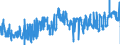 KN 1107 /Exporte /Einheit = Preise (Euro/Tonne) /Partnerland: Spanien /Meldeland: Eur27_2020 /1107:Malz, Auch GerÃ¶stet
