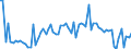 KN 1107 /Exporte /Einheit = Preise (Euro/Tonne) /Partnerland: Ver.koenigreich(Ohne Nordirland) /Meldeland: Eur27_2020 /1107:Malz, Auch GerÃ¶stet
