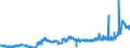 KN 1107 /Exporte /Einheit = Preise (Euro/Tonne) /Partnerland: Luxemburg /Meldeland: Eur27_2020 /1107:Malz, Auch GerÃ¶stet