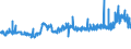 KN 1107 /Exporte /Einheit = Preise (Euro/Tonne) /Partnerland: Island /Meldeland: Eur27_2020 /1107:Malz, Auch GerÃ¶stet