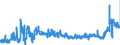 KN 1107 /Exporte /Einheit = Preise (Euro/Tonne) /Partnerland: Schweden /Meldeland: Eur27_2020 /1107:Malz, Auch GerÃ¶stet