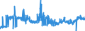 KN 1107 /Exporte /Einheit = Preise (Euro/Tonne) /Partnerland: Finnland /Meldeland: Eur27_2020 /1107:Malz, Auch GerÃ¶stet