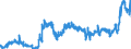 KN 1107 /Exporte /Einheit = Preise (Euro/Tonne) /Partnerland: Oesterreich /Meldeland: Eur27_2020 /1107:Malz, Auch GerÃ¶stet