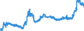 KN 1107 /Exporte /Einheit = Preise (Euro/Tonne) /Partnerland: Schweiz /Meldeland: Eur27_2020 /1107:Malz, Auch GerÃ¶stet