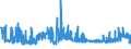 KN 1107 /Exporte /Einheit = Preise (Euro/Tonne) /Partnerland: Tuerkei /Meldeland: Eur27_2020 /1107:Malz, Auch GerÃ¶stet