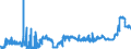 KN 1107 /Exporte /Einheit = Preise (Euro/Tonne) /Partnerland: Estland /Meldeland: Eur27_2020 /1107:Malz, Auch GerÃ¶stet