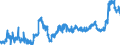 KN 1107 /Exporte /Einheit = Preise (Euro/Tonne) /Partnerland: Lettland /Meldeland: Eur27_2020 /1107:Malz, Auch GerÃ¶stet
