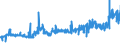 KN 1107 /Exporte /Einheit = Preise (Euro/Tonne) /Partnerland: Litauen /Meldeland: Eur27_2020 /1107:Malz, Auch GerÃ¶stet