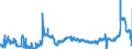 KN 1107 /Exporte /Einheit = Preise (Euro/Tonne) /Partnerland: Ungarn /Meldeland: Eur27_2020 /1107:Malz, Auch GerÃ¶stet