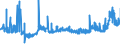 KN 1107 /Exporte /Einheit = Preise (Euro/Tonne) /Partnerland: Bulgarien /Meldeland: Eur27_2020 /1107:Malz, Auch GerÃ¶stet
